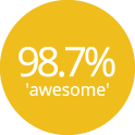 Awesome Client Satisfaction Scores